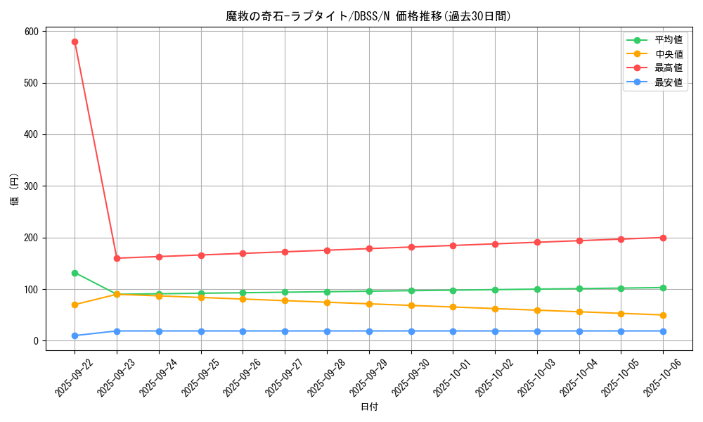 card_3279_series_7447_rarity_1_graph