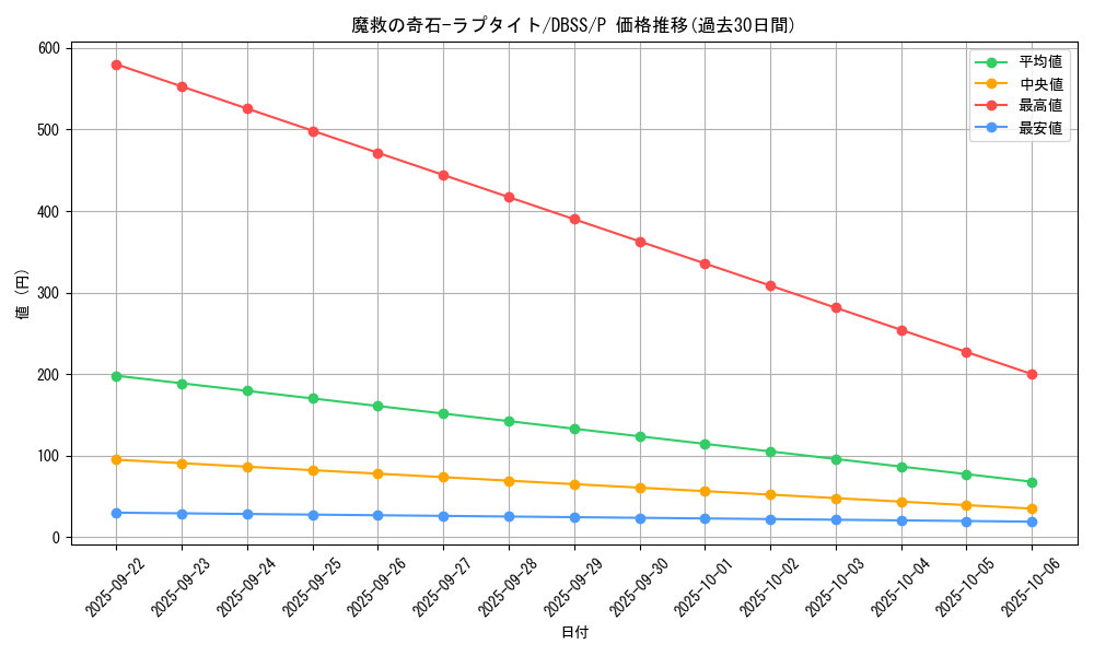 card_3279_series_7447_rarity_2_graph