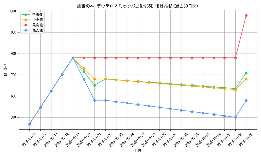 card_327_series_402_rarity_408_graph