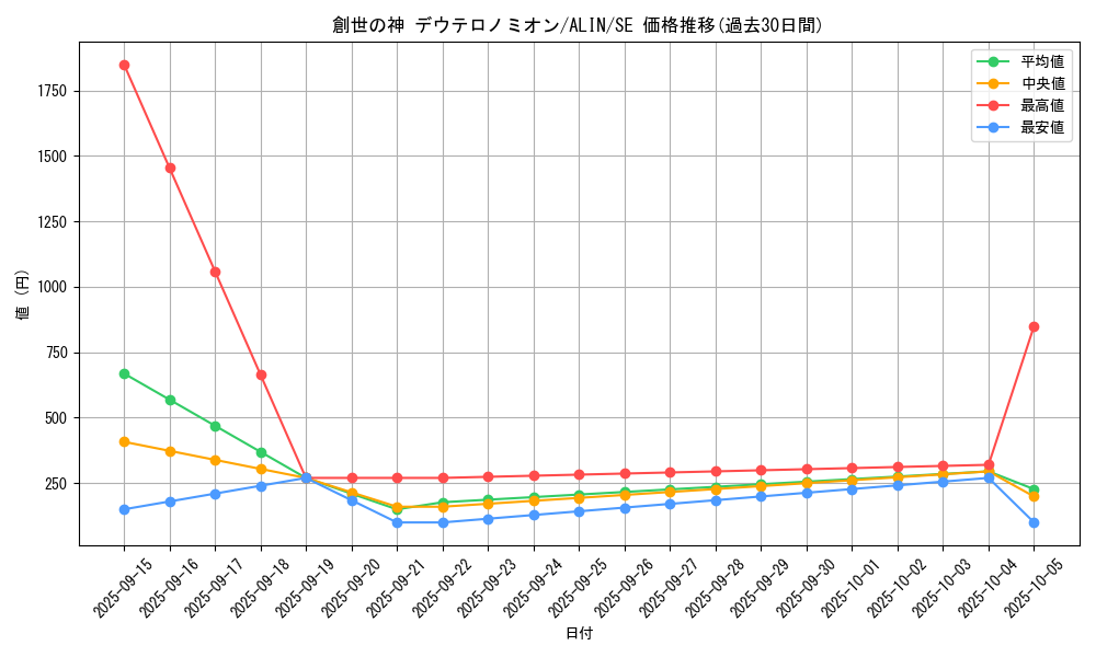 card_327_series_402_rarity_5_graph