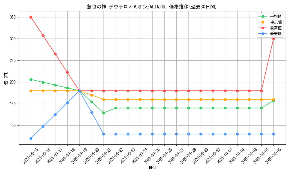 card_327_series_402_rarity_77_graph