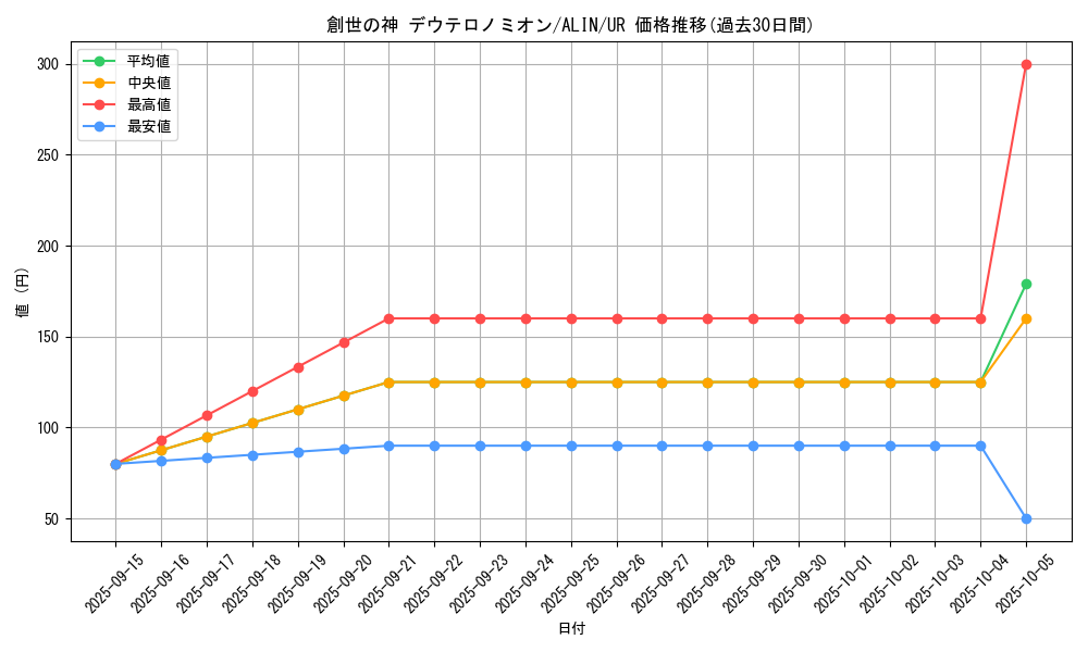 card_327_series_402_rarity_7_graph