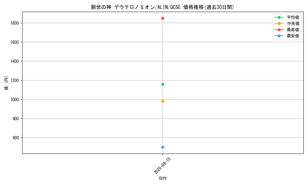 card_327_series_404_rarity_408_graph