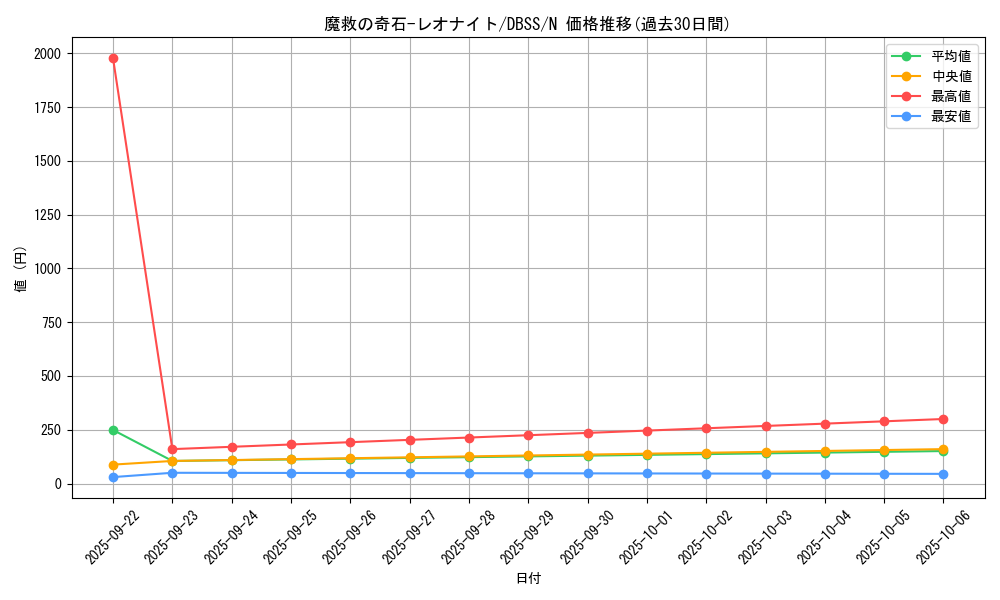 card_3280_series_7447_rarity_1_graph