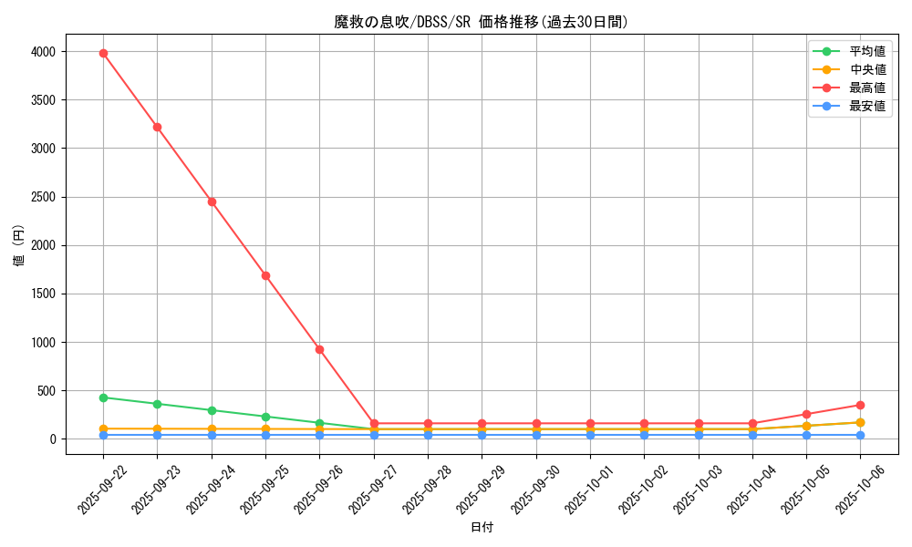 card_3281_series_7447_rarity_3_graph