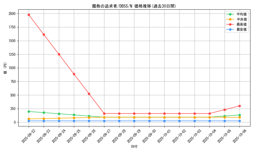 card_3282_series_7447_rarity_1_graph