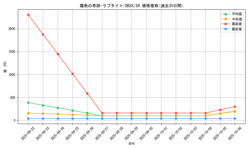 card_3284_series_7447_rarity_3_graph