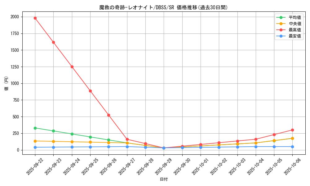 card_3285_series_7447_rarity_3_graph
