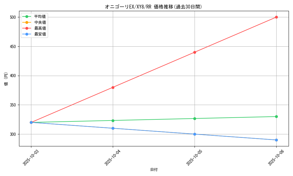 card_32865_series_61175_rarity_73311_graph