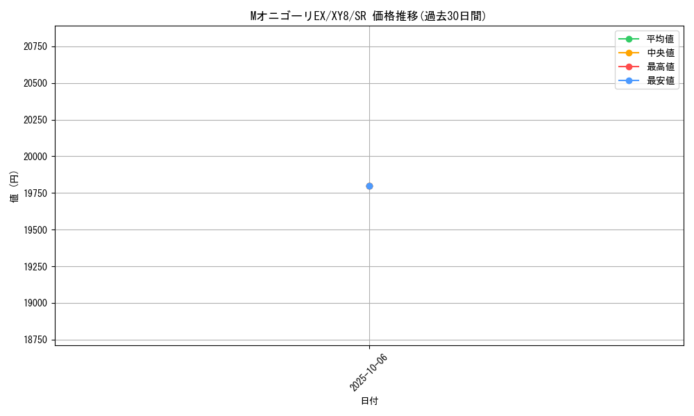 card_32866_series_61175_rarity_71891_graph