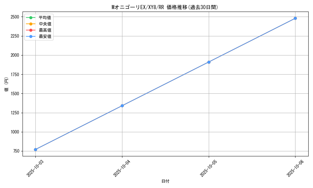 card_32866_series_61175_rarity_73311_graph