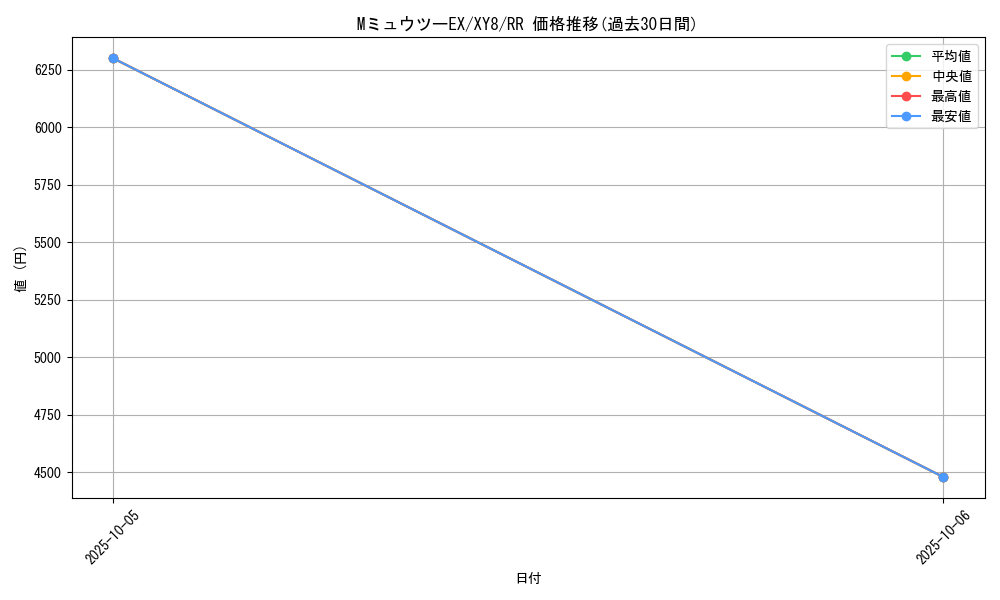 card_32877_series_61175_rarity_73311_graph