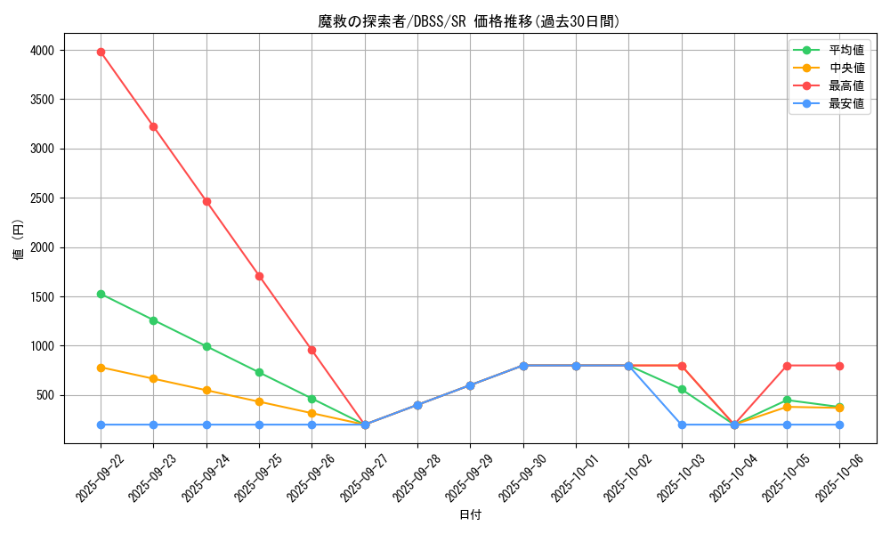 card_3287_series_7447_rarity_3_graph