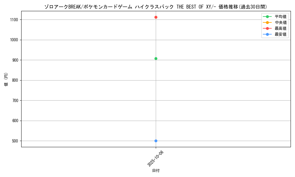 card_32888_series_61191_rarity_95225_graph