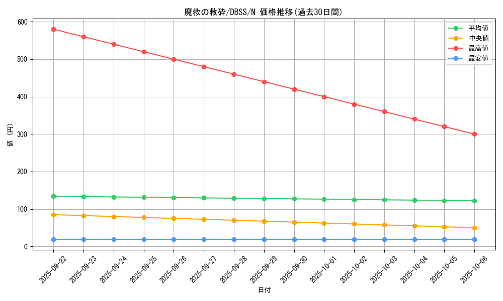 card_3288_series_7447_rarity_1_graph