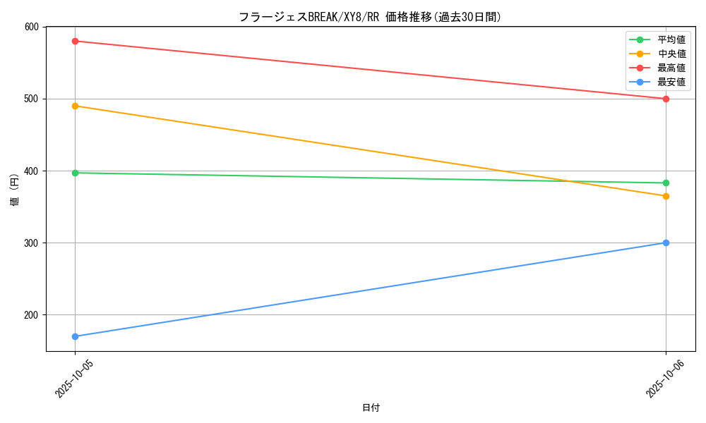 card_32894_series_61175_rarity_73311_graph