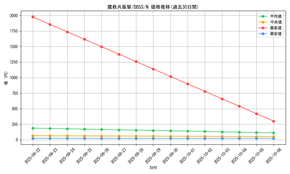 card_3289_series_7447_rarity_1_graph