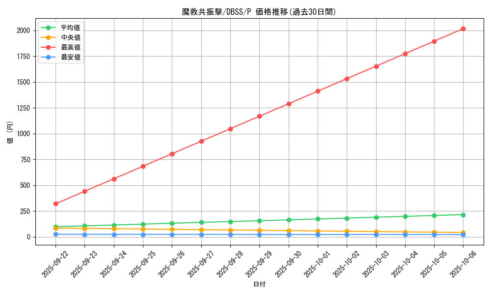 card_3289_series_7447_rarity_2_graph