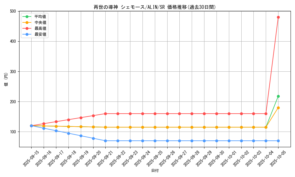 card_328_series_402_rarity_3_graph