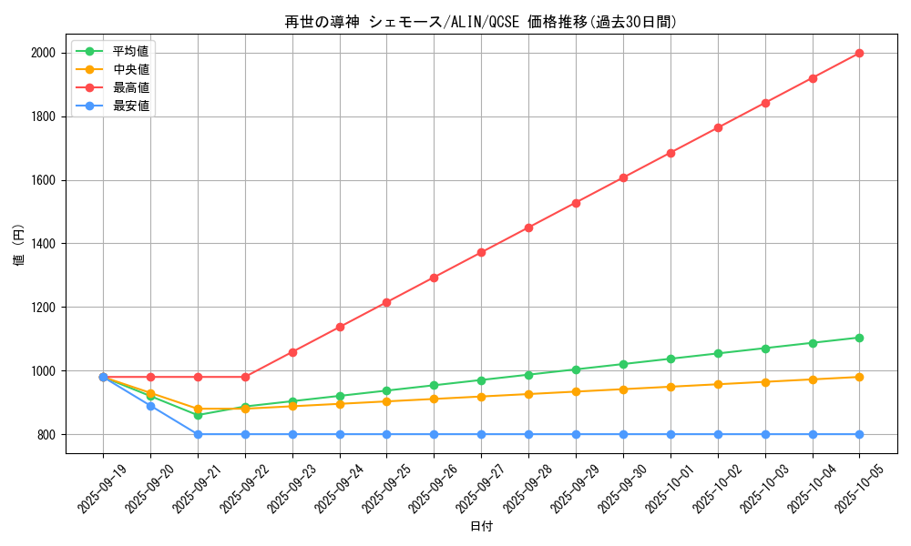 card_328_series_402_rarity_408_graph