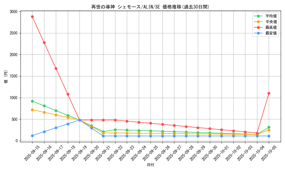 card_328_series_402_rarity_5_graph