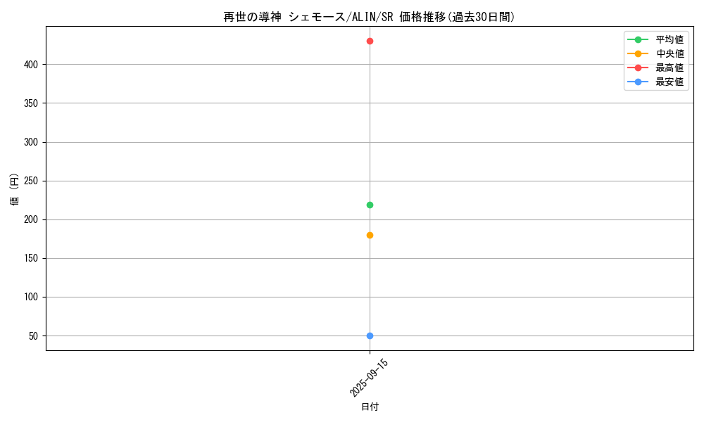 card_328_series_404_rarity_3_graph