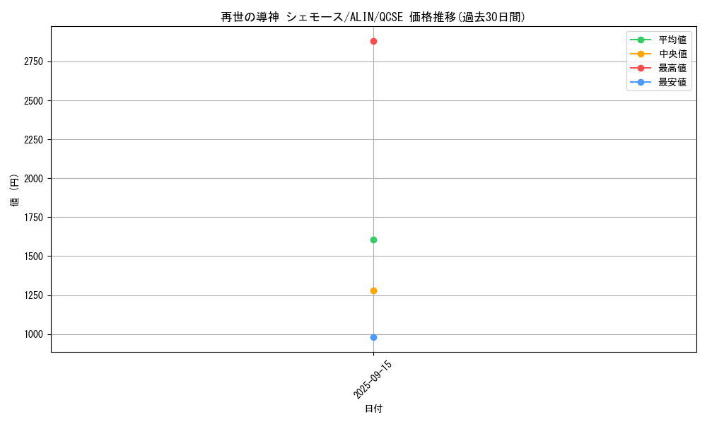 card_328_series_404_rarity_408_graph