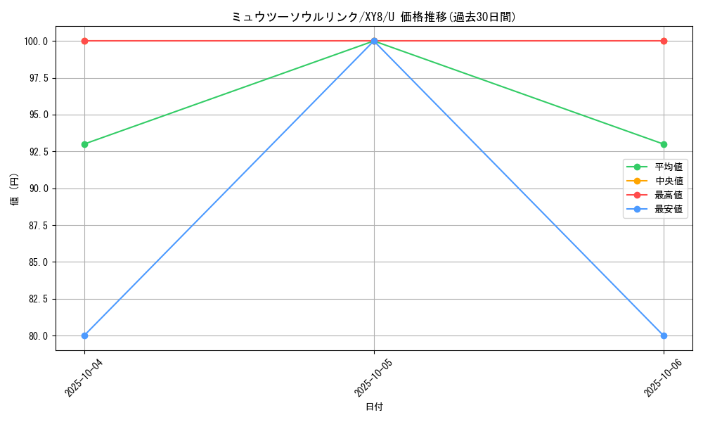 card_32907_series_61176_rarity_65215_graph