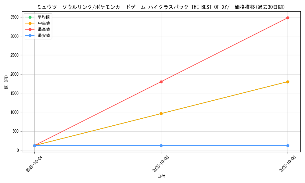 card_32907_series_61191_rarity_95225_graph