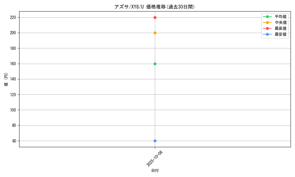 card_32908_series_61175_rarity_65215_graph