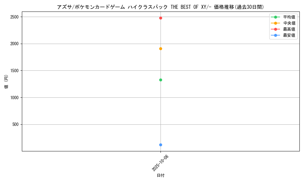 card_32908_series_61191_rarity_95225_graph