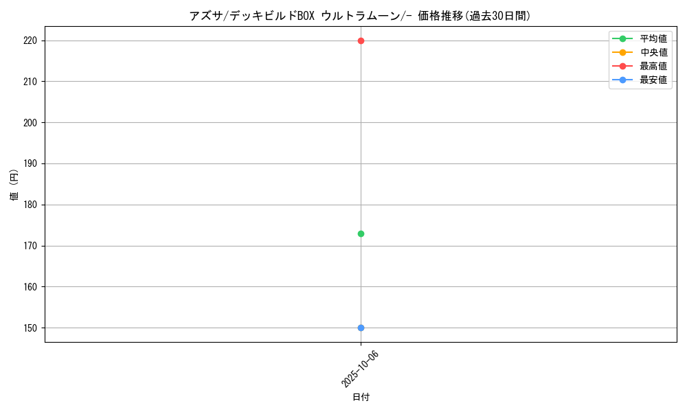card_32908_series_61259_rarity_95225_graph