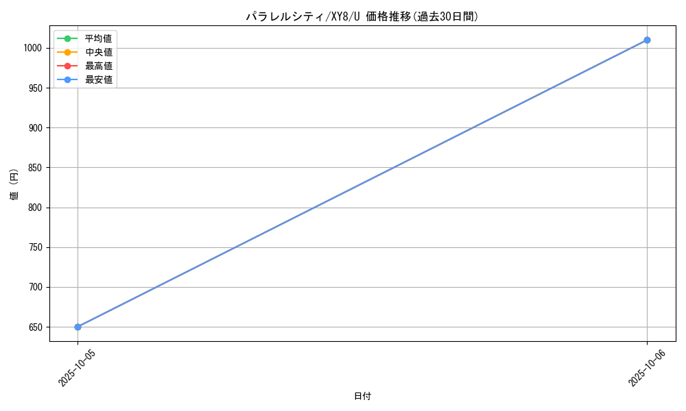 card_32909_series_61175_rarity_65215_graph