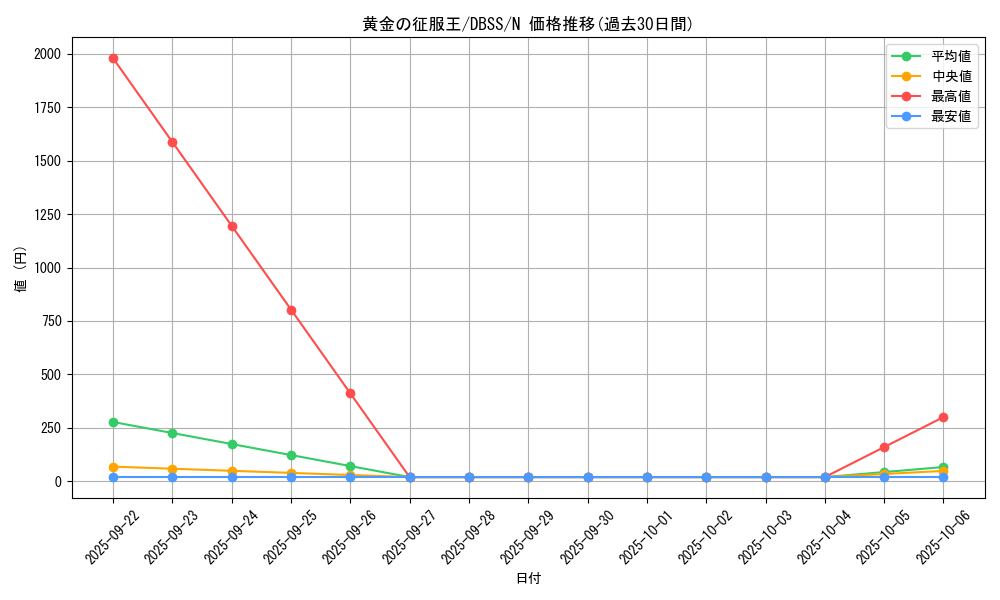 card_3290_series_7447_rarity_1_graph