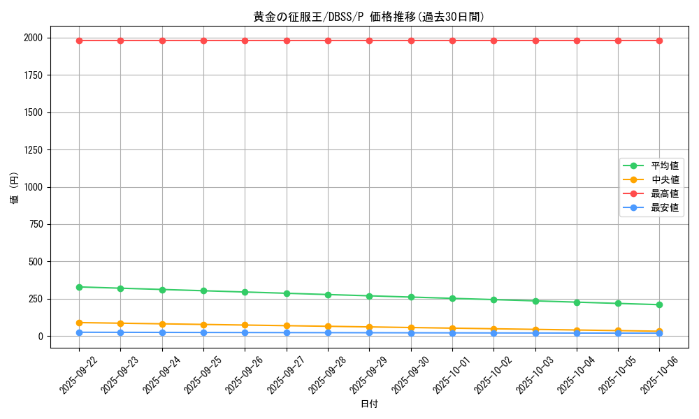 card_3290_series_7447_rarity_2_graph