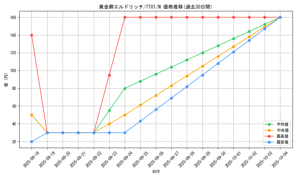 card_3291_series_2167_rarity_1_graph