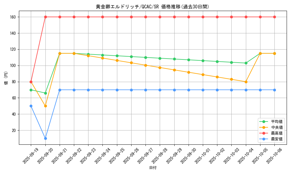 card_3291_series_2361_rarity_3_graph