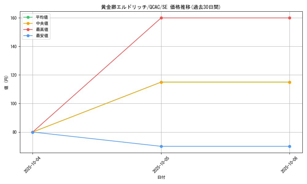 card_3291_series_2361_rarity_5_graph