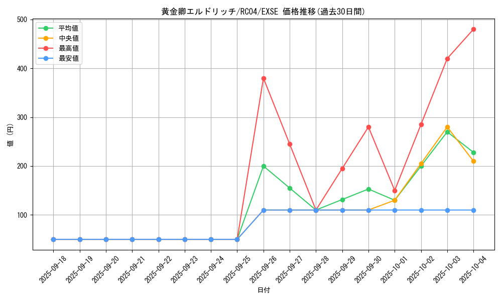 card_3291_series_5072_rarity_1021_graph