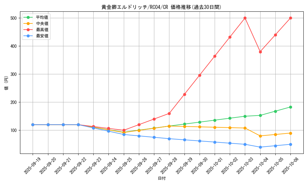 card_3291_series_5072_rarity_1299_graph