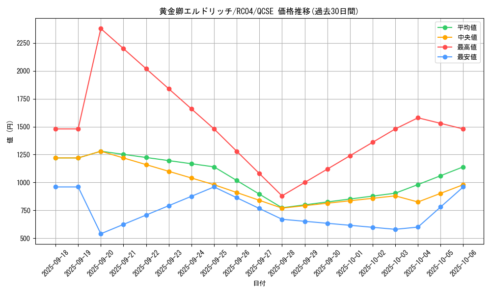 card_3291_series_5072_rarity_408_graph