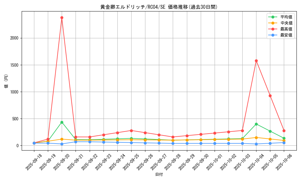 card_3291_series_5072_rarity_5_graph