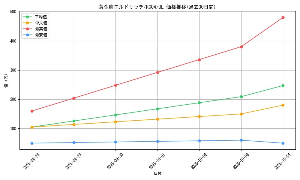 card_3291_series_5072_rarity_77_graph