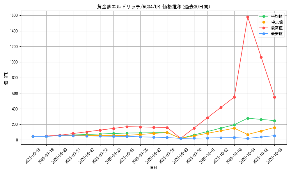 card_3291_series_5072_rarity_7_graph