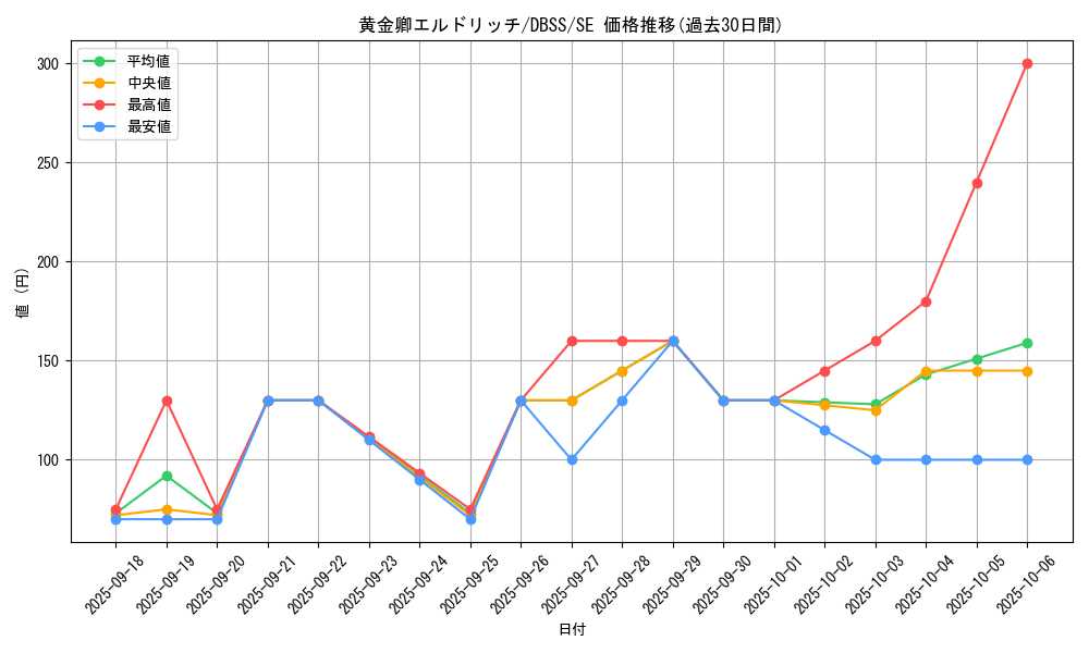 card_3291_series_7447_rarity_5_graph
