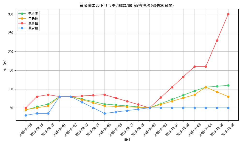 card_3291_series_7447_rarity_7_graph