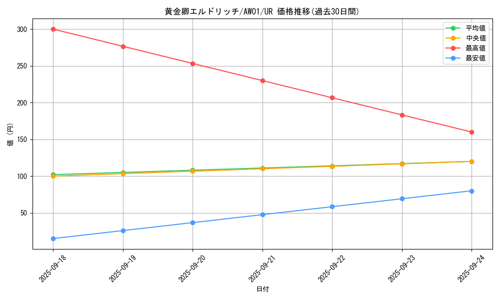 card_3291_series_7478_rarity_3644_graph