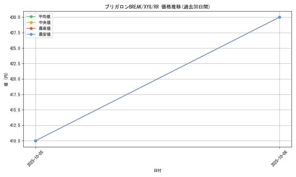 card_32922_series_61176_rarity_73311_graph