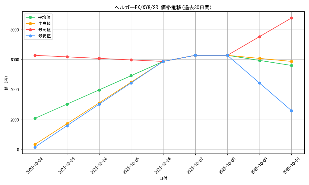 card_32925_series_61176_rarity_71891_graph