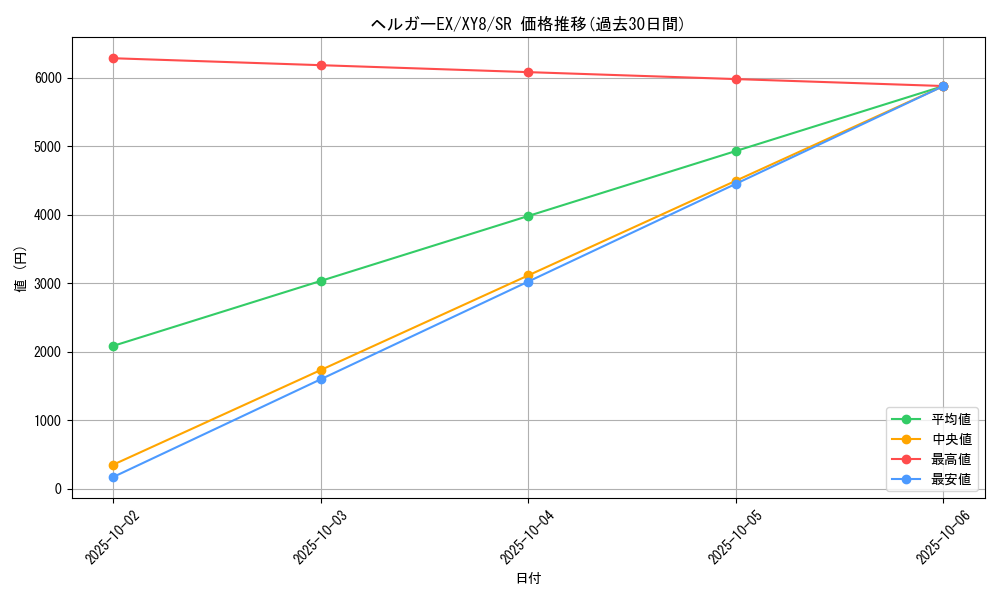 card_32925_series_61176_rarity_71891_graph